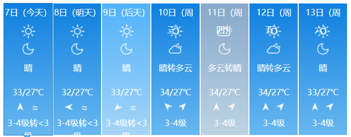 福建气象台发布暴雨预警iv级未来天气