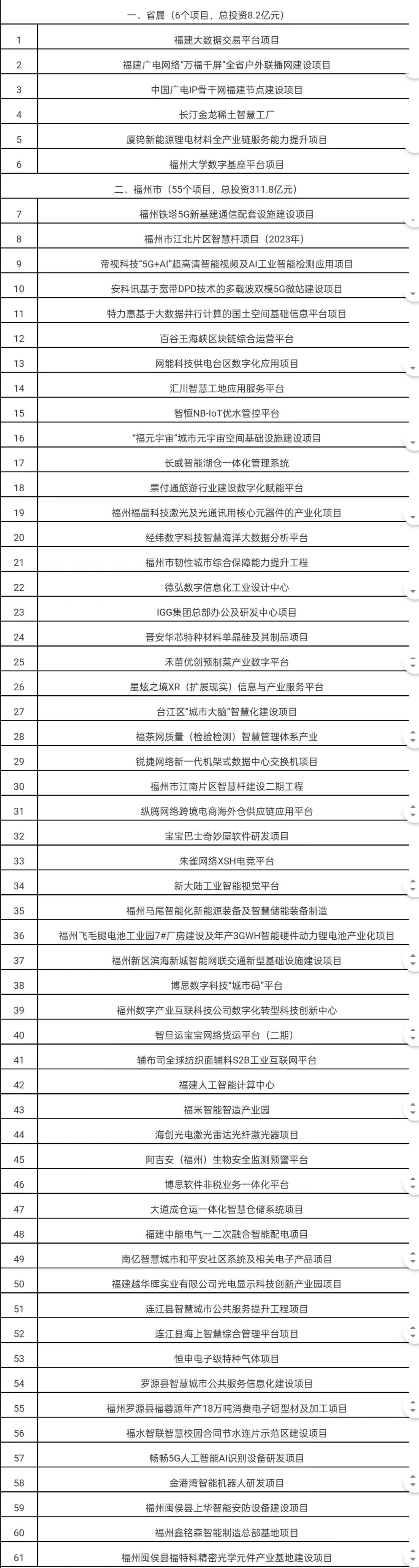 平潭2项目上榜福建省数字经济重点项目