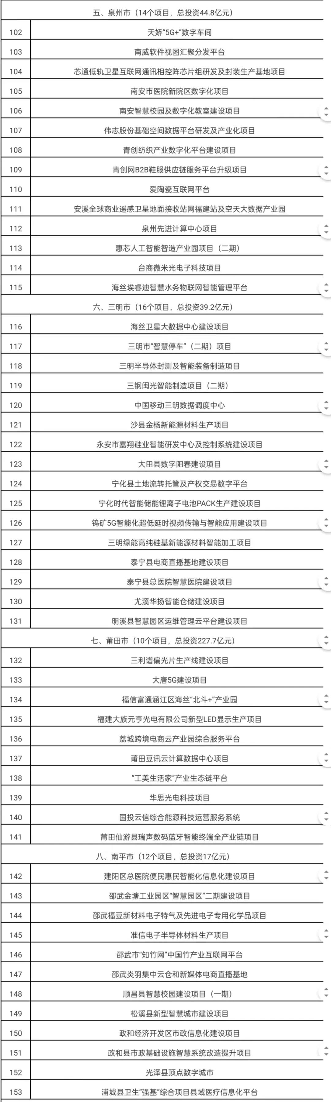 平潭2项目上榜福建省数字经济重点项目