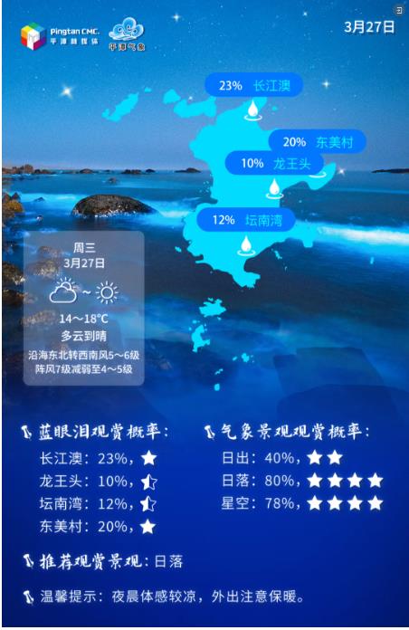 追"泪"预报丨3月27日晚,蓝眼泪概率不高!宜赏落日!-平潭网