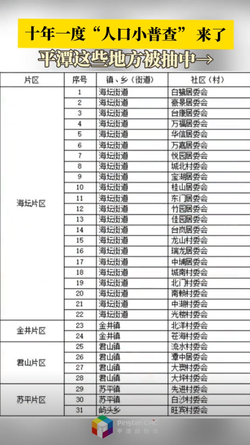 十年一遇!平潭31个社区(村)被抽中人口小普查，速看有你家吗