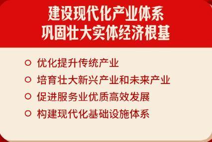 【“十五五”规划纲要草案分领域重大战略任务】
