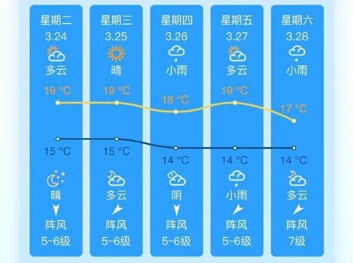 【平潭本周开启湿凉模式】