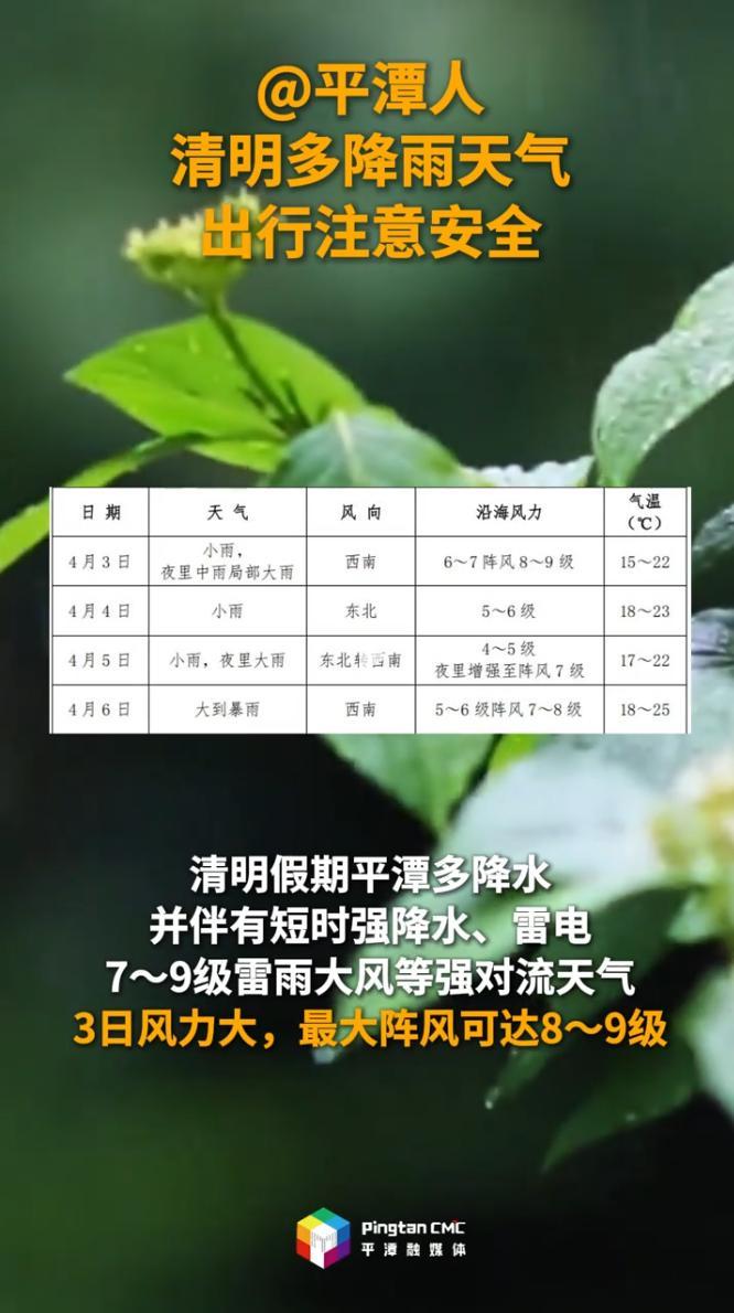@平潭人，清明多降雨天气，出行注意安全